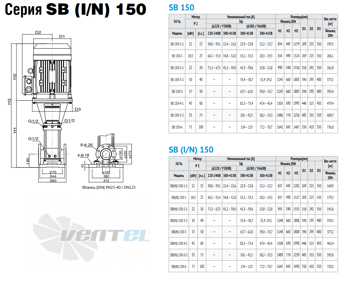 Waterstry WATERSTRY SBN 150 - описание, технические характеристики, графики